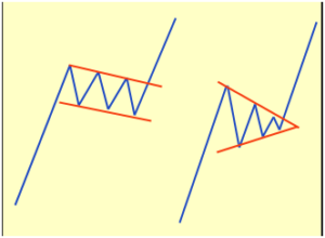 Modelli grafici a bandiera e rettangolo