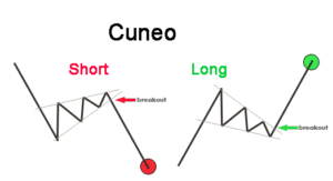 Modelli grafici a triangolo e a cuneo