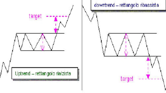 modelli grafici a bandiera e rettangolo