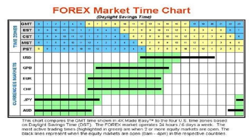 orari mercato forex