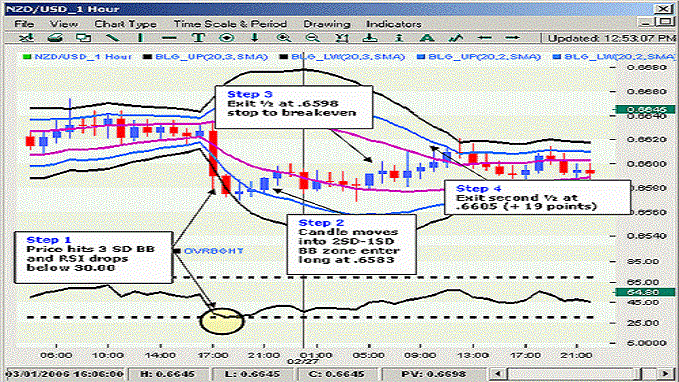 Strategia di trading a dissolvenza