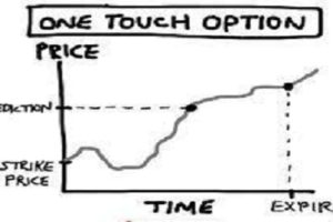 Strategia opzioni binarie One Touch