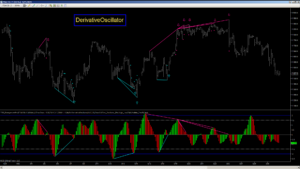 derivativeoscillator