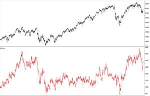 equity line