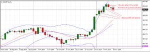 trading di posizione