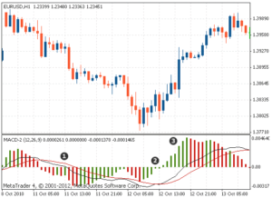 macd-relation-between-lines-and-histogram