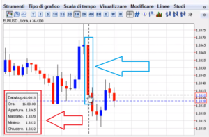 trading-grafico-time-frame