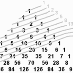 Codice Fibonacci