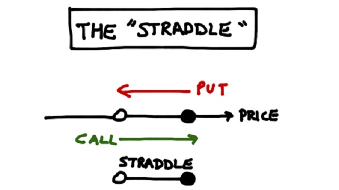 Strategia opzioni binarie La Gabbia