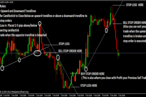 breakout nel forex