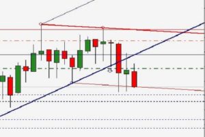 Strategia opzioni binarie trend Line di DeMark