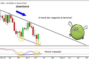 divergenza