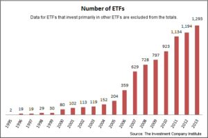 Trading etf