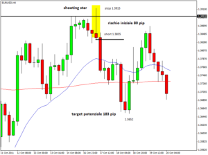 eurusd_pin-4h