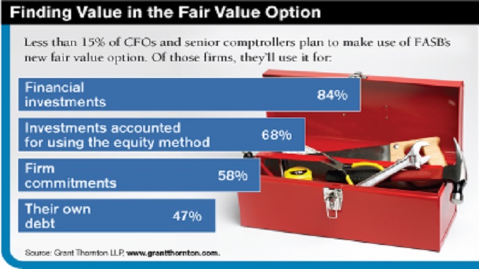 fair value option