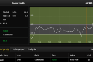 forex semplice e lezioni