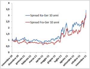 grafico_spread