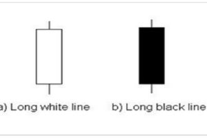 Strategia opzioni binarie long Candle