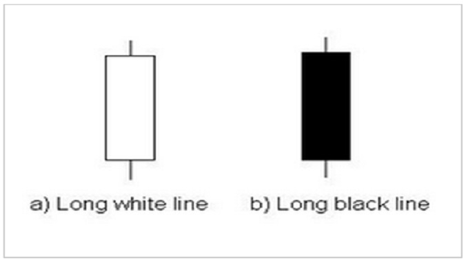 Strategia opzioni binarie long Candle