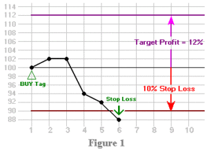 stop loss trading