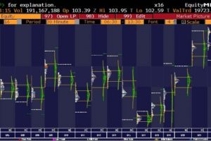market profile