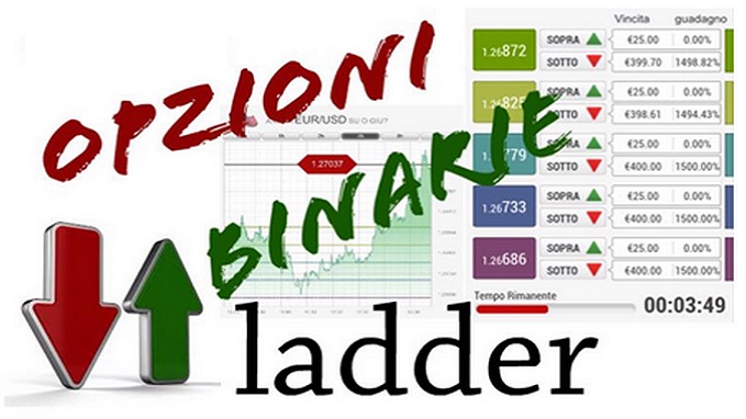 Opzioni Ladder