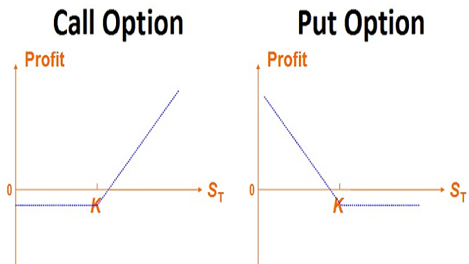 opzioni call e put