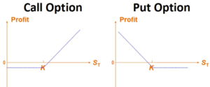 option call e put