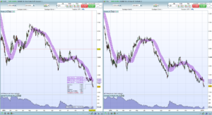 Spread Trading online