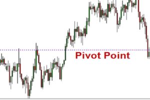 strategia opzioni binarie pivot point