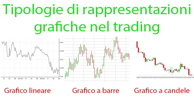 i grafici nel trading