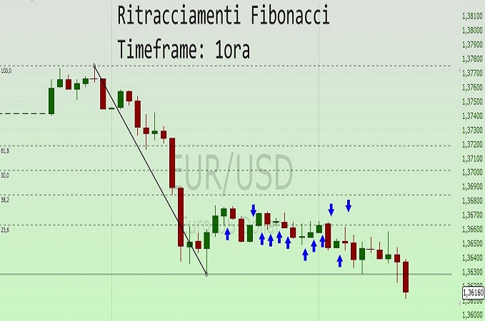 ritracciamento-fibonacci