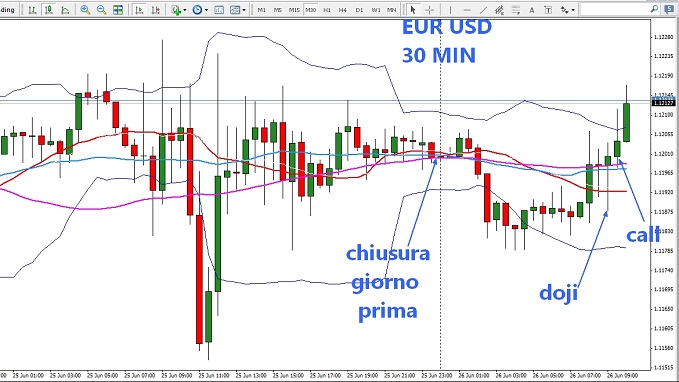 opzioni binarie 30 minuti