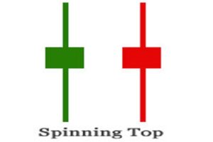 Strategia opzioni binarie Spinning Top