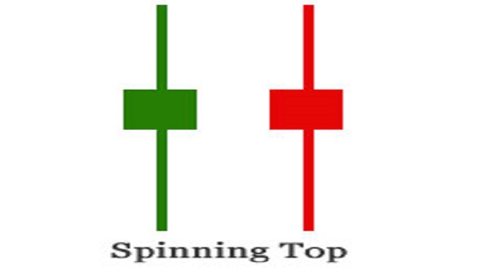 Strategia opzioni binarie Spinning Top