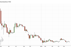 tipi di grafici forex