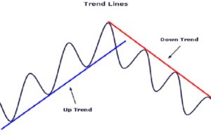 Strategia trend line