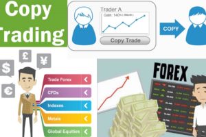 Copy Trading