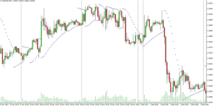 Parabolic SAR Parabolic SAR