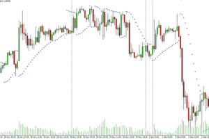 Parabolic SAR