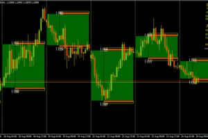 Pips perché sono importanti nel Forex