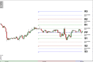 Pivot Point