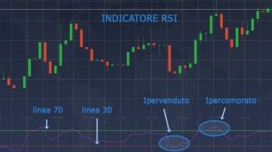 Indicatore RSI