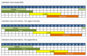 orari borse mondiali