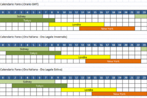 orari borse mondiali