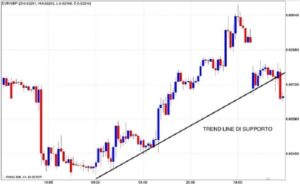 Trend Line