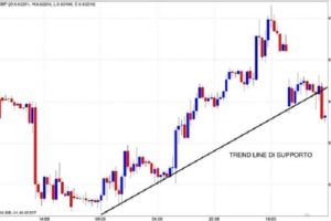 Trend Line