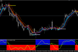 Forex Strategie