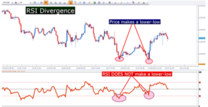 RSI analisi tecnica