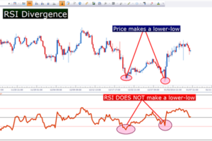 RSI analisi tecnica